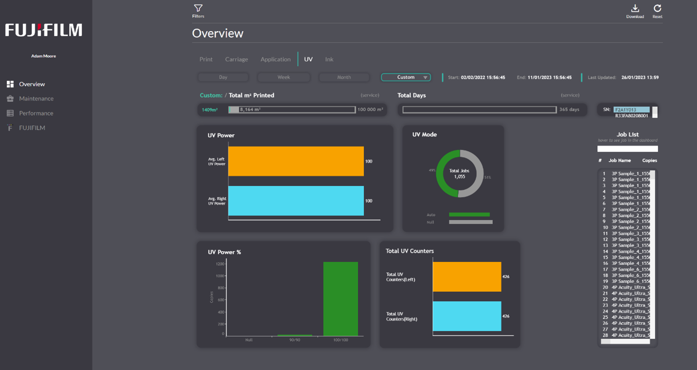 Fujiflim Printer Analytics - Overview